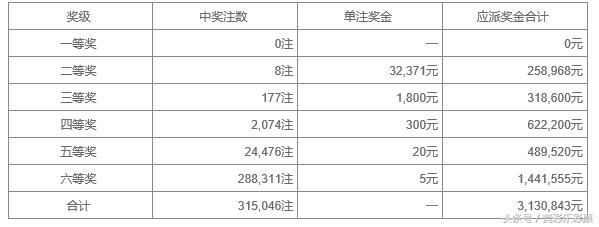 探秘开奖号146，数字背后的幸运与希望