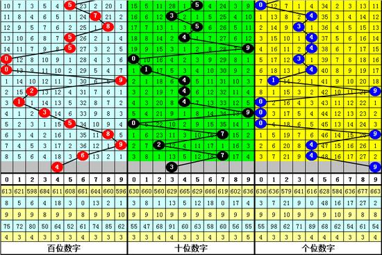 3D组选号码速查表，高效、便捷的投注助手