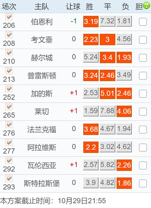 农业试验 第22页