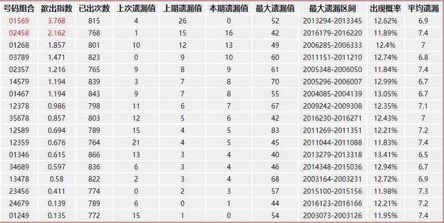 7码3期倍投计划，理性与策略的完美结合