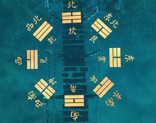 八卦图