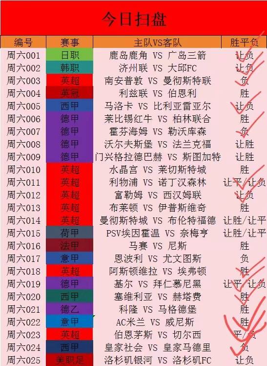 竞彩足球预测投注，理性与激情的碰撞