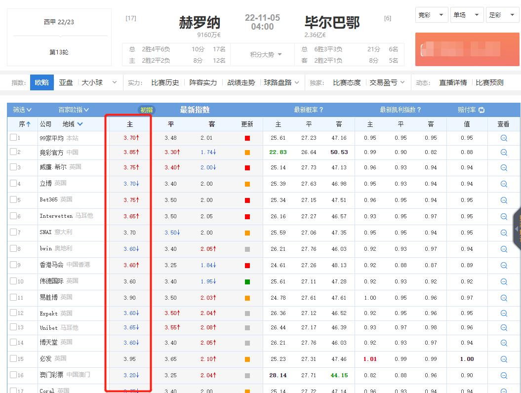 欧赔高手，揭秘我身边的足球数据分析大师
