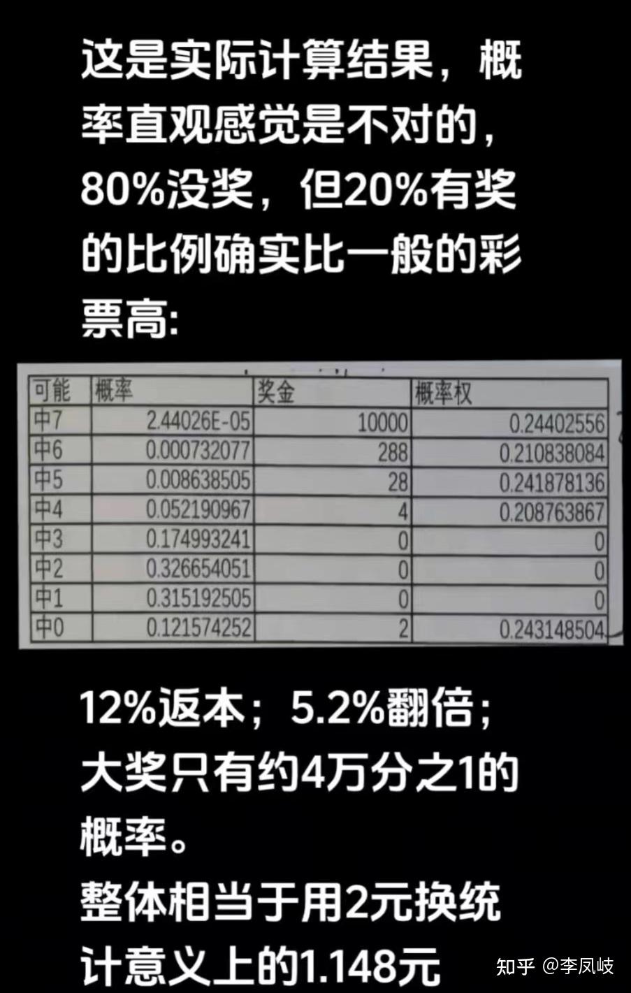 探索中双色球一等奖的微妙概率，一场关于幸运与数学的较量