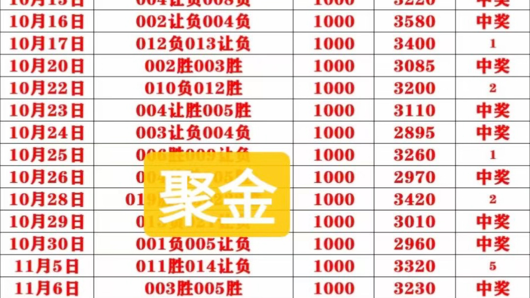 今日单场竞彩足球推荐，精准预测，乐享赛事激情