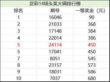 媒体视角下的新浪胜负彩十四场预测，理性与娱乐的交织