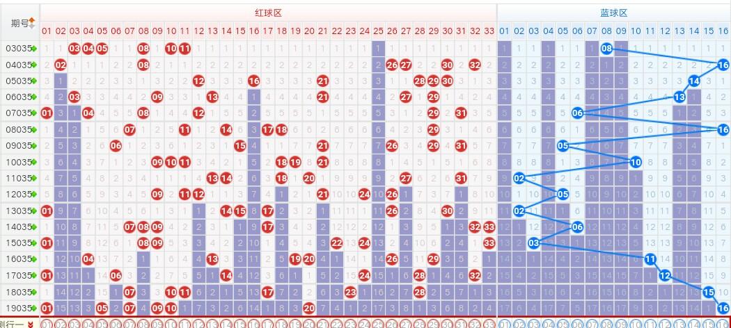 2035年福彩双色球中奖新规，科技与公益的完美融合