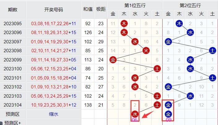 揭秘双色球50万大奖的领取全攻略，从惊喜到收获