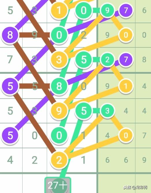 财富赢家，七星彩看图区的策略与智慧