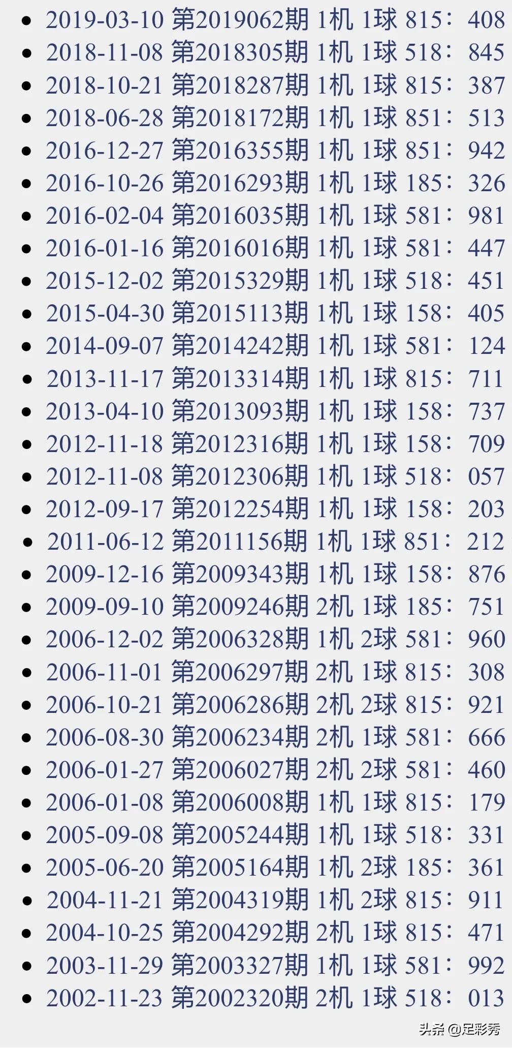 3D开奖号与试机号的奥秘，透视彩村中的数字游戏