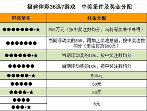 福建省体彩36选7，透视数字背后的走势与趋势