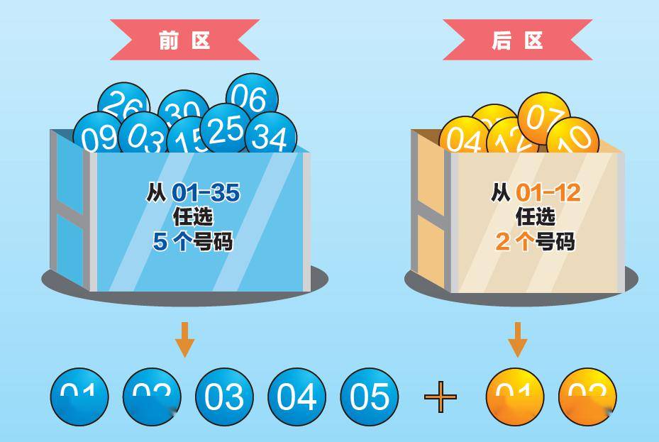 探索体彩福彩超值体验，揭秘20选5的魅力与查询之道