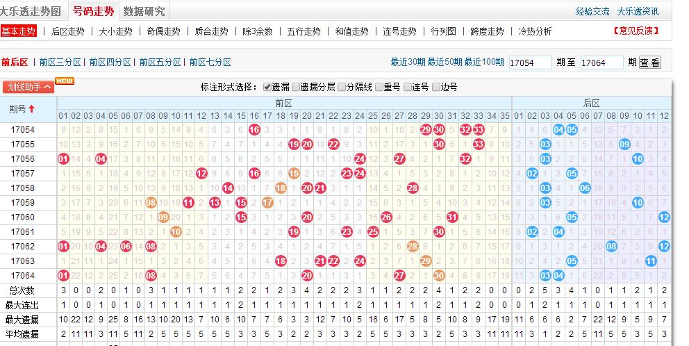深度解析大乐透下期号码预测——科学理性与历史趋势的碰撞