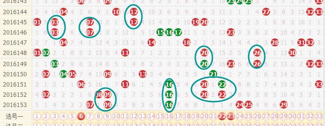 今日双色球预测，揭秘最准确专家152的独门秘诀
