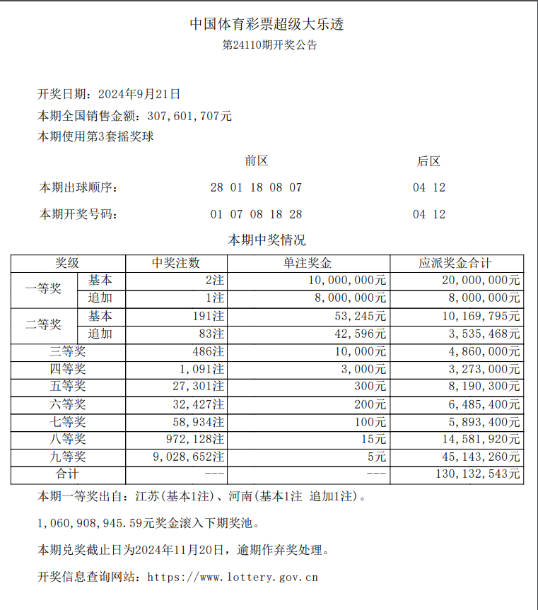 最新开奖！9月21日彩票中大奖秘籍大揭晓