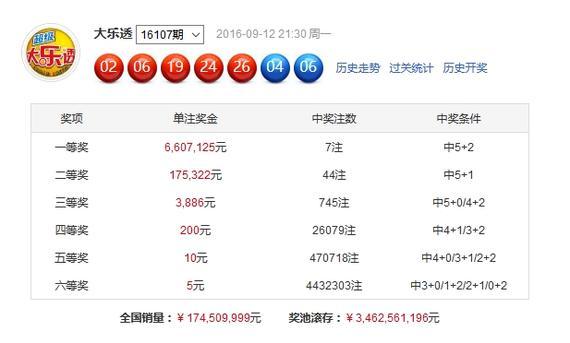 最新开奖揭晓，12月30日彩票大观