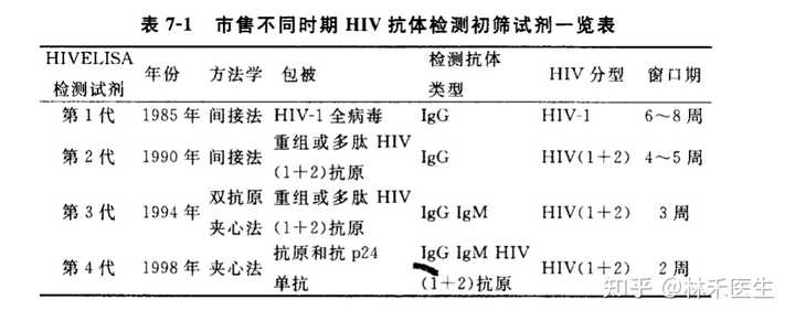 艾滋病潜伏期能查出来吗？——揭开HIV检测的神秘面纱