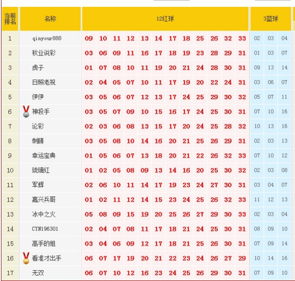 双色球预测与天齐网推荐号码的奥秘