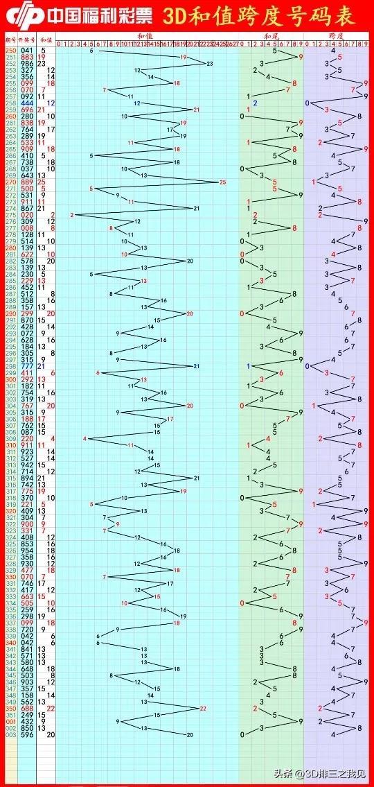3D彩票字谜大全，解锁数字背后的奥秘