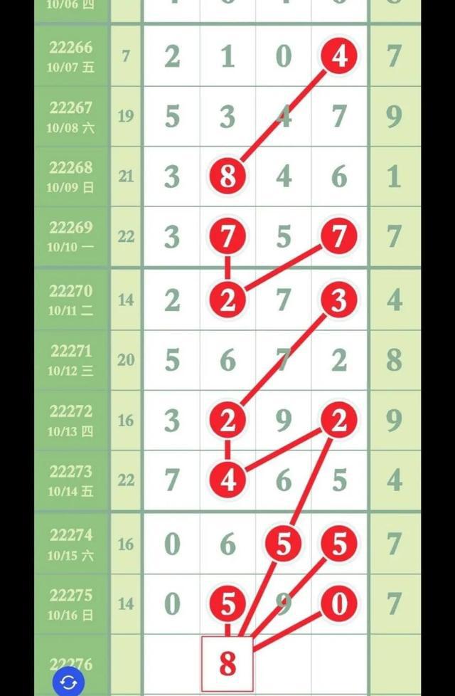 排列五精准预测，汇聚十位专家单选策略