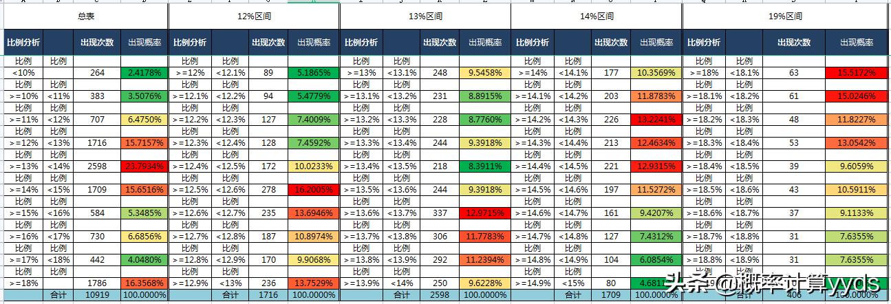 大乐透晒票127——理性参与，共享幸运的喜悦
