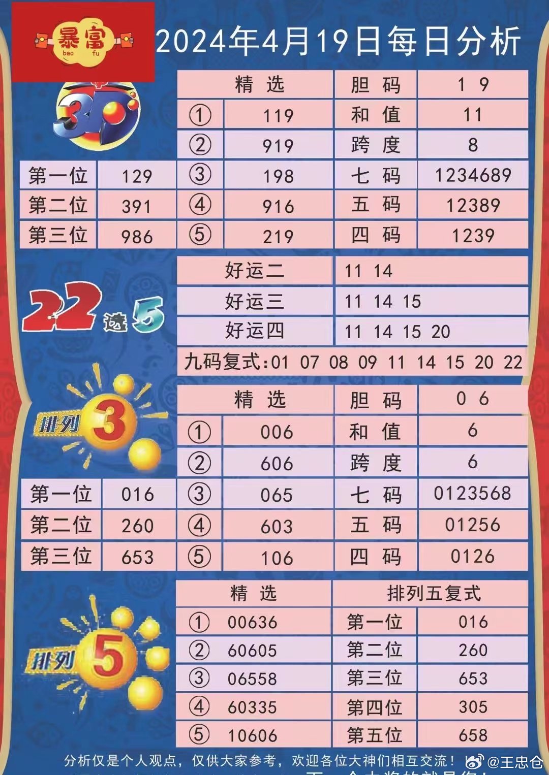 八仙过海，三D胆码组合的神秘魅力
