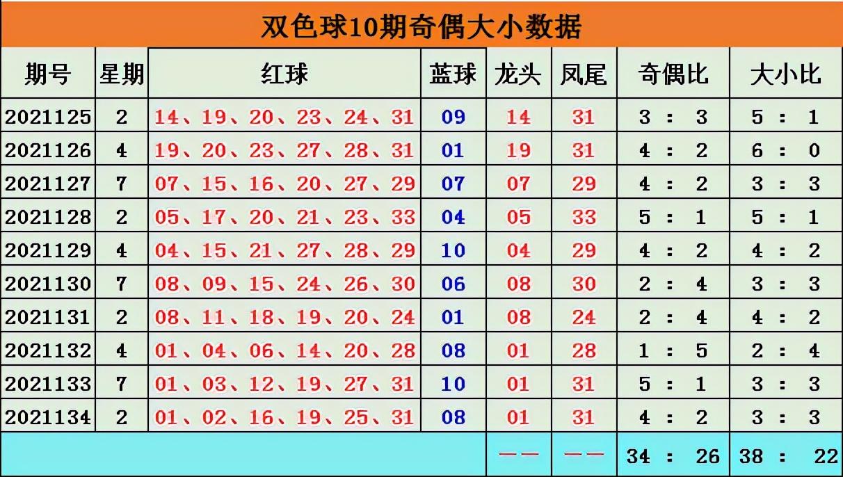 预测双色球20万，揭秘专家最准确1%的秘诀