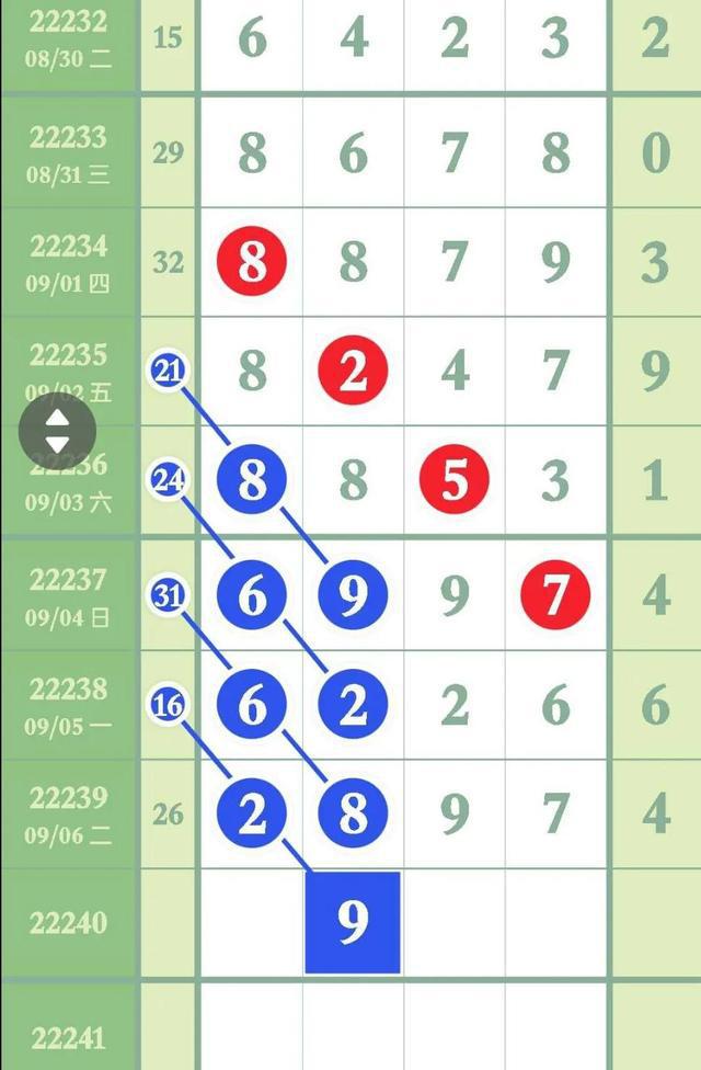 排列七走势图，解码彩票背后的数字奥秘