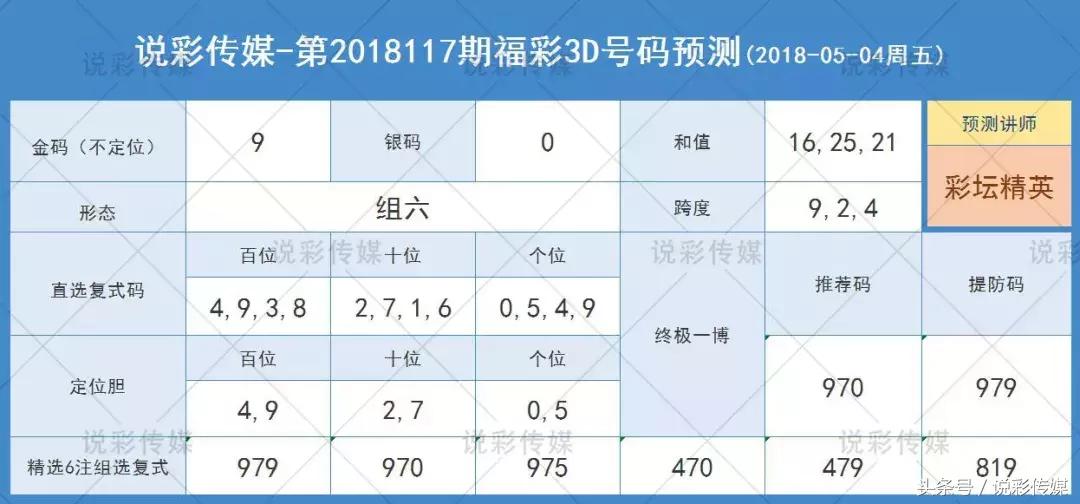 3D预测汇总，牛彩网站——数字游戏中的智慧与乐趣