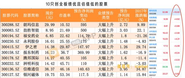 宝贝彩双色球，科学杀号定胆，理性投注的智慧