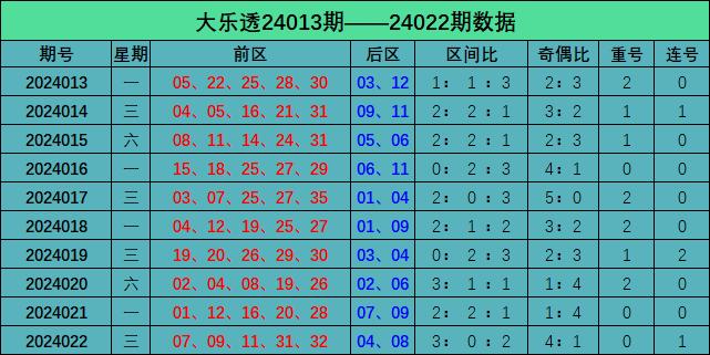 今日大乐透号码预测，洞悉趋势，精准选号