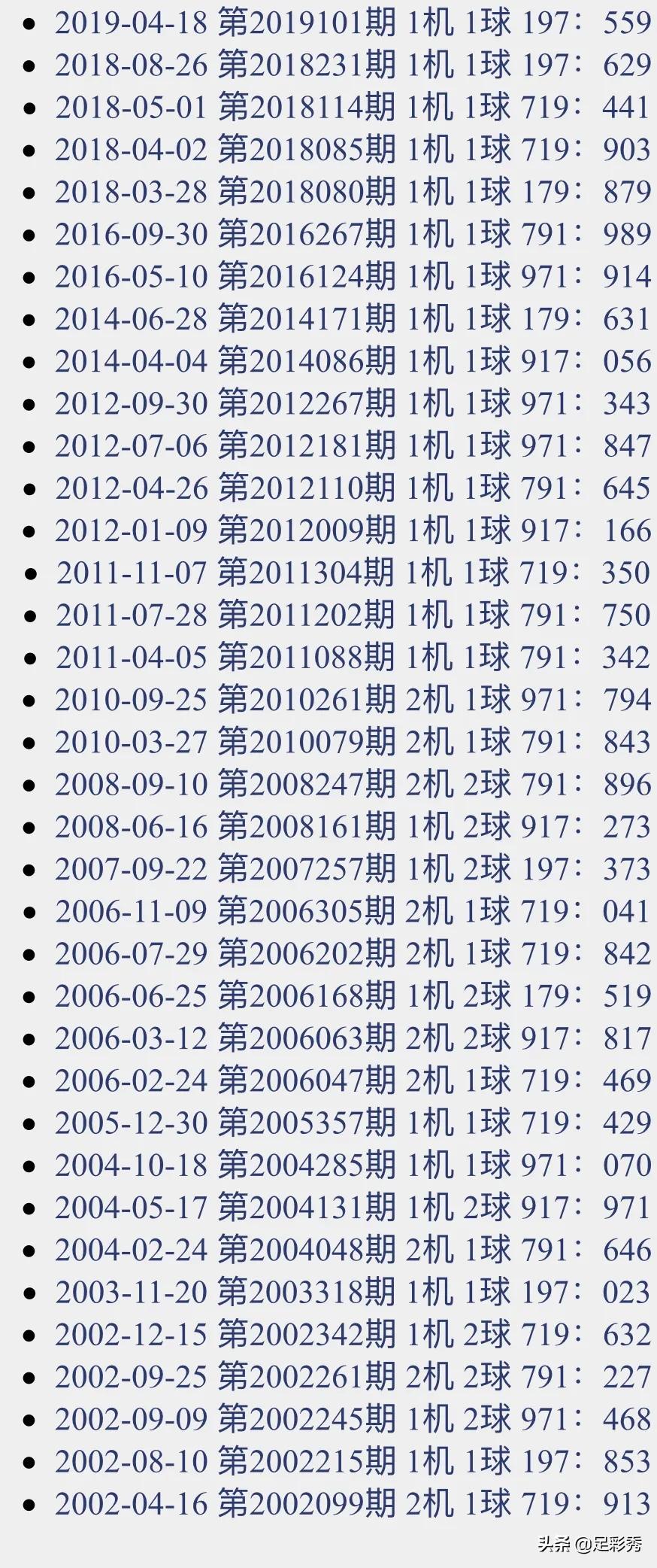 今晚3D试机号揭秘，数字游戏中的幸运密码