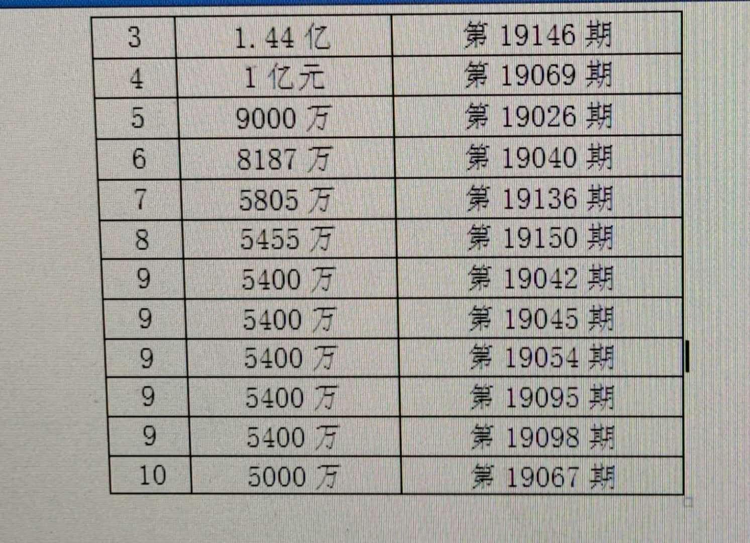 探索体彩超级大乐透，揭秘中奖规则图解