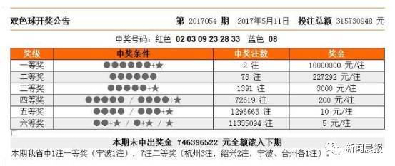 探索双色球复式投注的奥秘，8+1组合的价格与策略