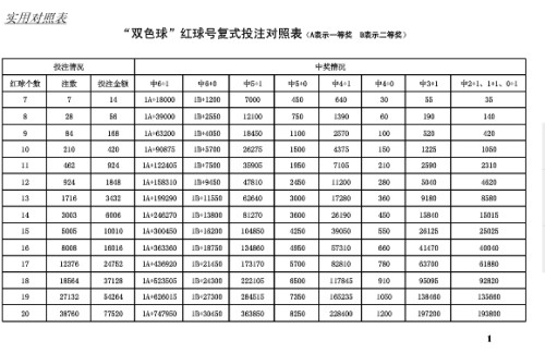 探索双色球复式投注的奥秘，价格表82详解