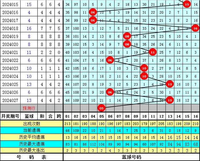 探索双色球复式投注的奥秘，9+1组合的价格与策略