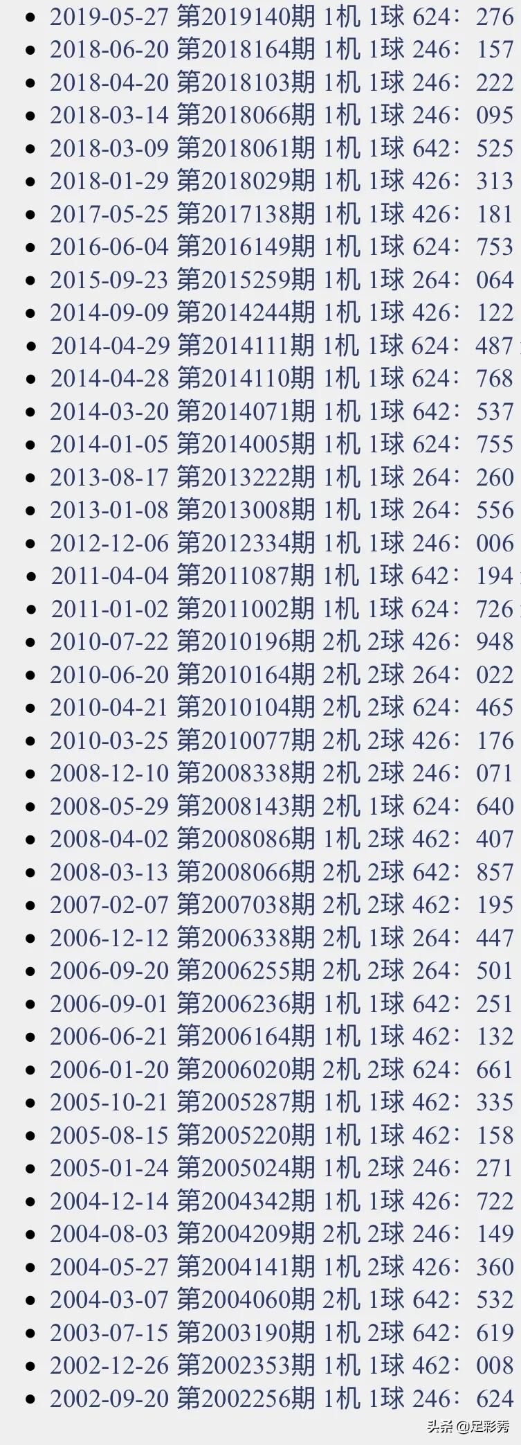 排三千禧试机号，家彩网中的数字游戏与期待