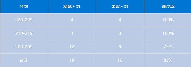 204年会计报名时间指南，全面解析与准备策略