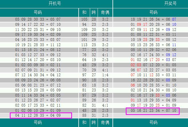 大乐透最新开机号深度解析与历史汇总分析