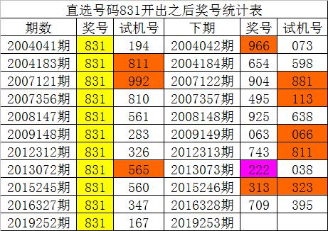 乐彩网3d试机号的历史数据，揭秘与解析