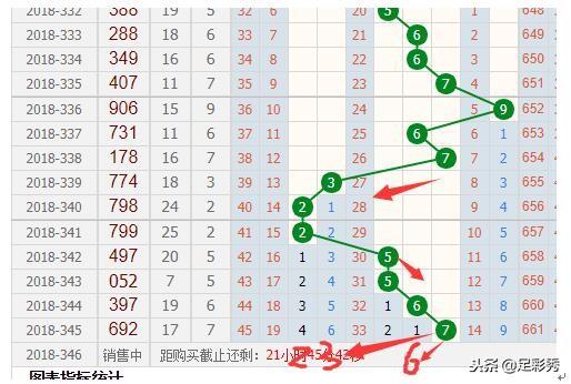 2014年3D走势图彩经网，数字彩票的智能分析与预测