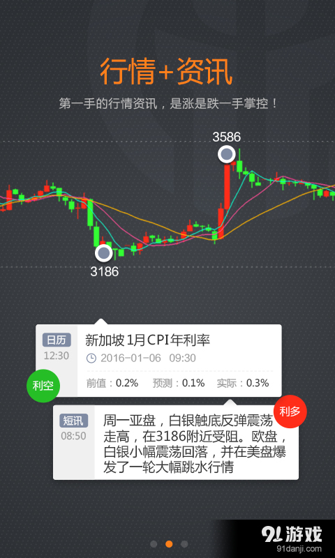 探索P5走势图综合分析，洞悉市场脉动，把握投资先机