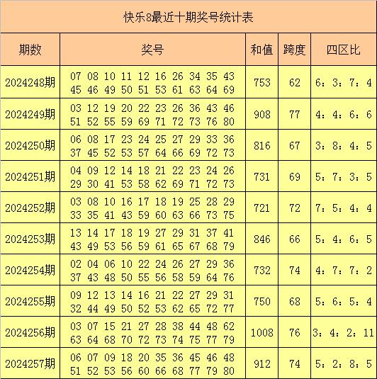 今日三D开机试机号排列表详解与预测分析