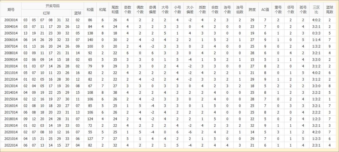 揭秘双色球第23014期，幸运数字的魅力与挑战