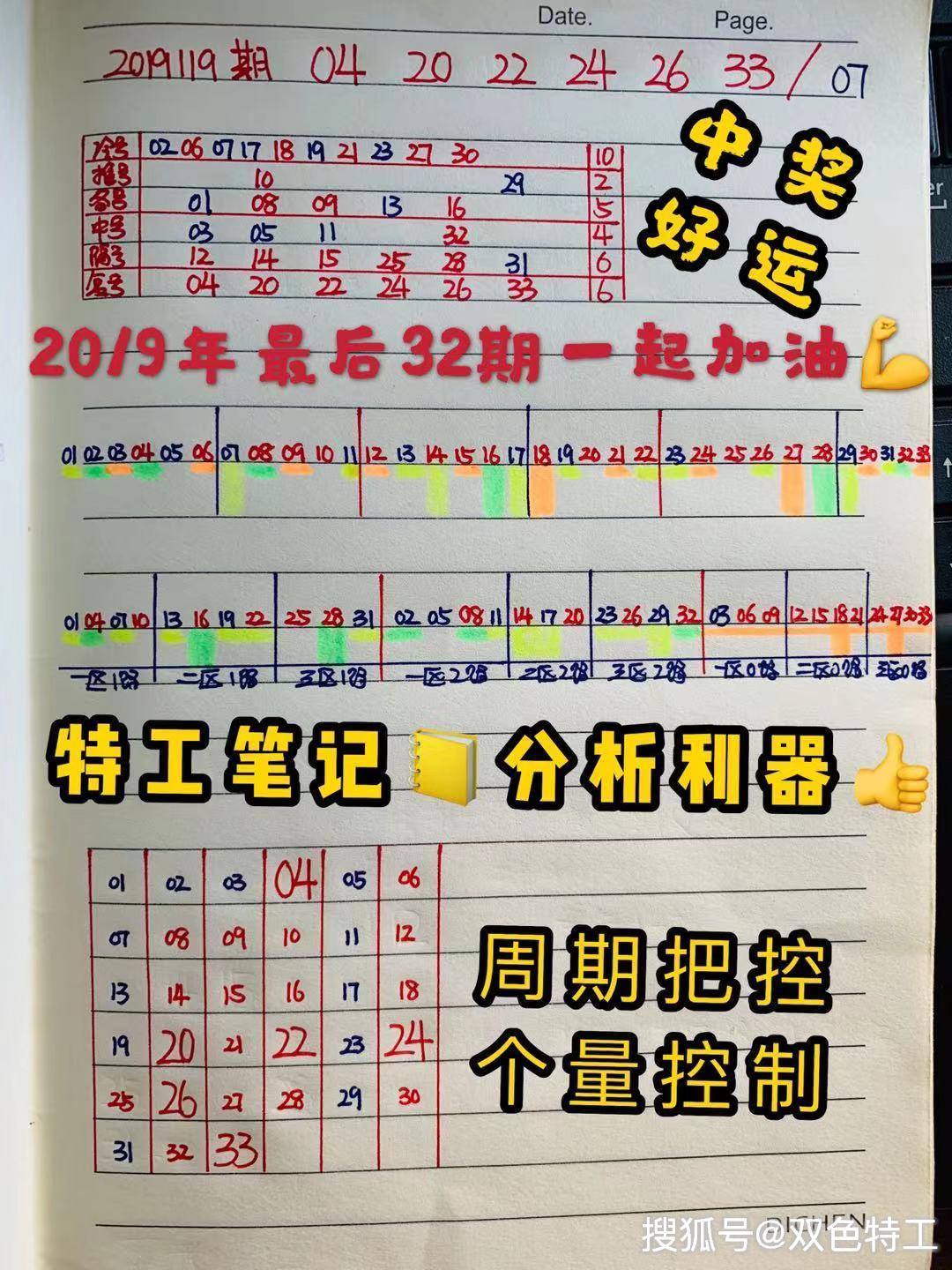 2019年双色球第53周，理性预测与幸运的碰撞