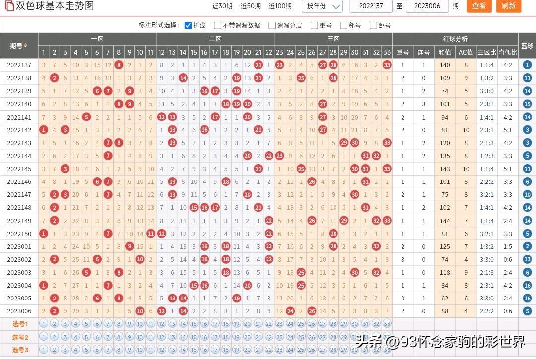 2019年双色球第3期，梦想与幸运的碰撞——揭秘开奖结果