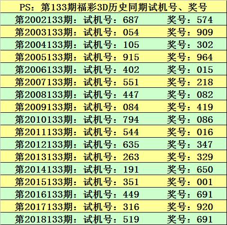 福彩3D双胆投注策略，理性与技巧的完美结合