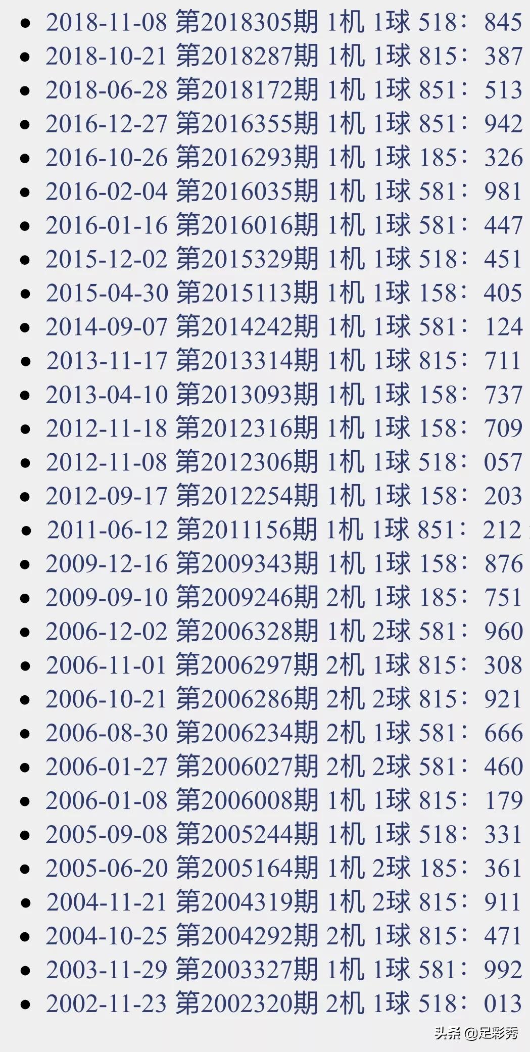 3D试机号近10期列表数据深度解析