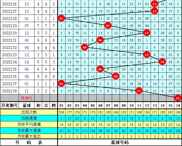 139期双色球开奖公告，梦想与幸运的碰撞
