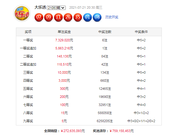体彩大乐透25017期专家深度解析与精准预测推荐